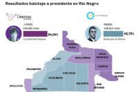 Cuáles fueron los resultados electorales en Río Negro