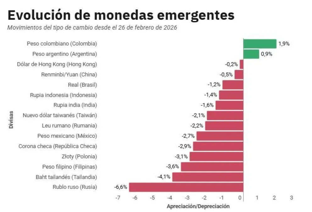 Un gráfico para disfrutar y contárselo a los nietos