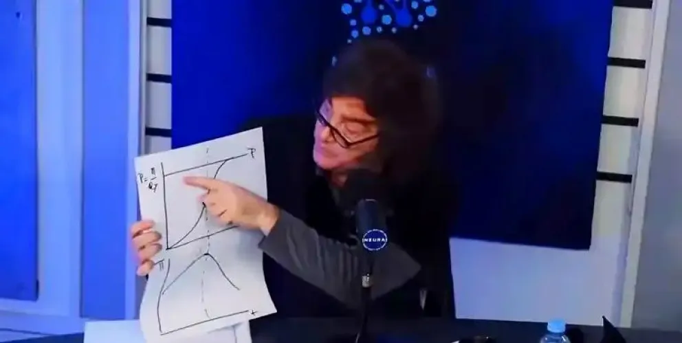 El presidente Milei fue a los estudios de Neura para referirse al último dato del IPC